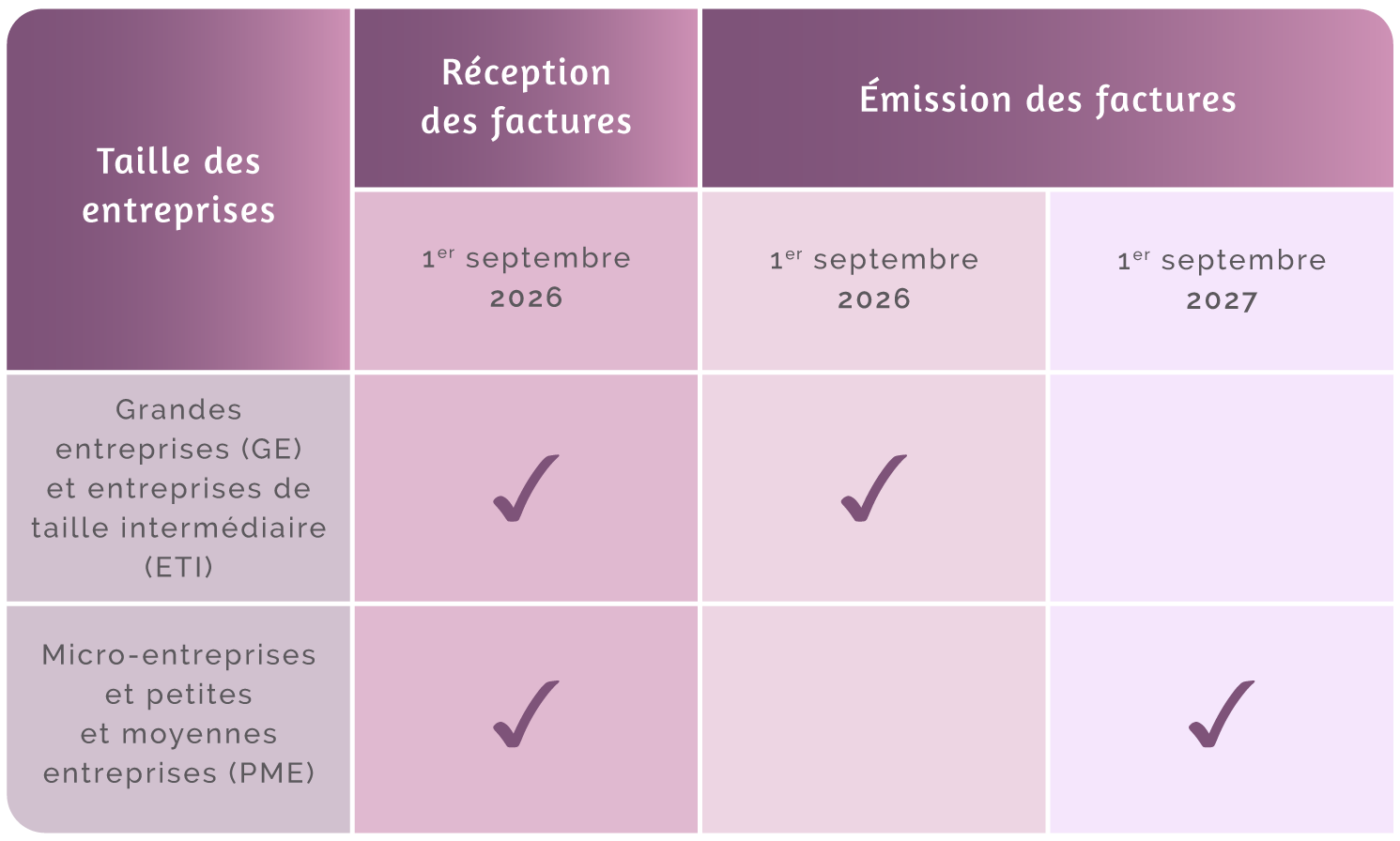 Colibri Gestion - tableau facture électronique